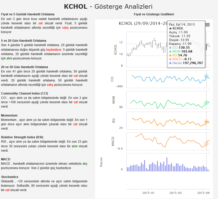 Gösterge Analizleri